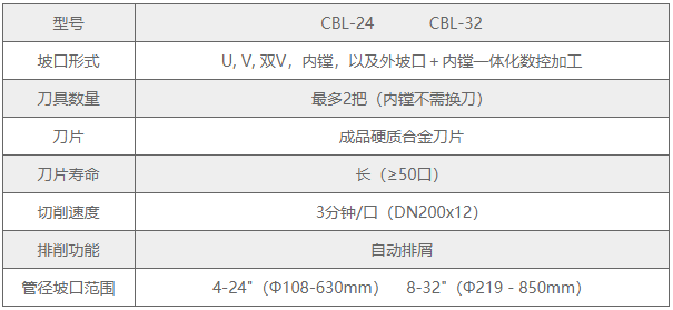 1656487278331271.png 技术参数.png