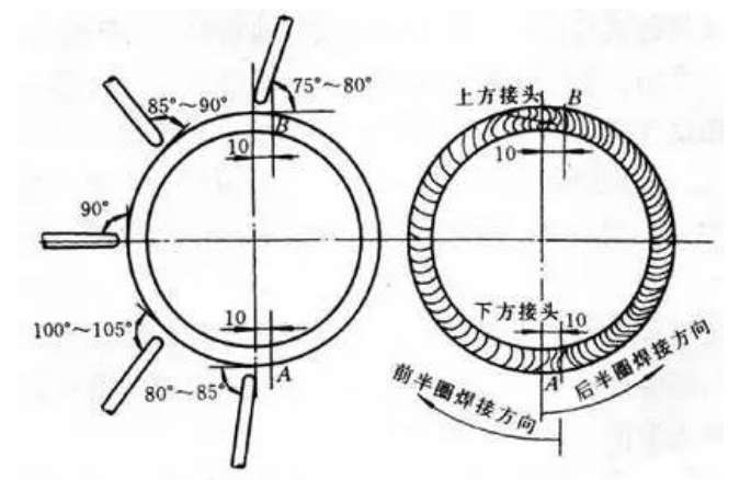 1667877020379483.png 图1.png